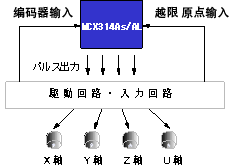 1片4軸獨立驅(qū)動