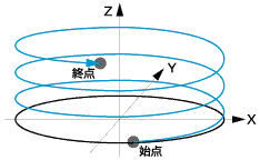 螺旋插補(bǔ)