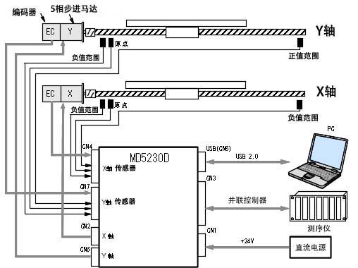 <系統(tǒng)構(gòu)成圖例>